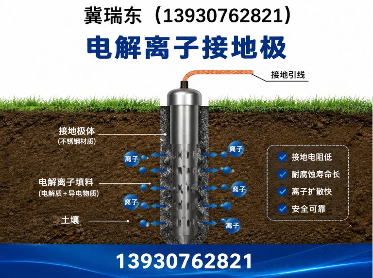 肃宁县铜包钢水平接地线展示图